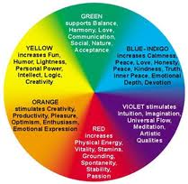 Colour Therapy wheel detailed